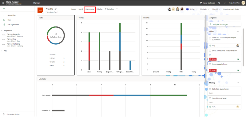 Ressourcenplanung Mit Dem Microsoft Planner Tutorial