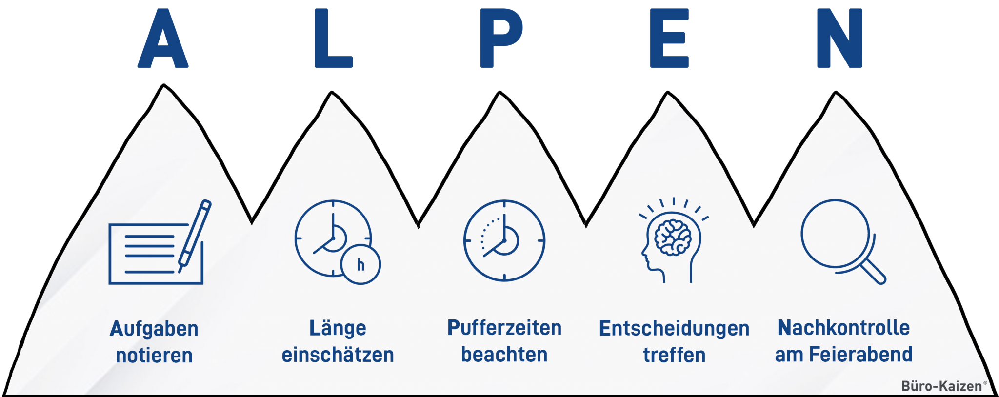 Die 7 Besten Zeitmanagement Methoden Für Effizientes Arbeiten