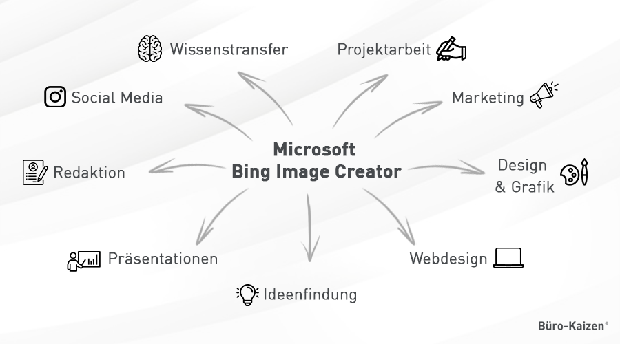 Bing Image Creator beruflich nutzen