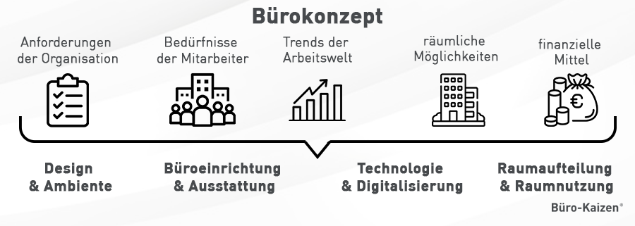 Bürokonzept Begriffsdefinition