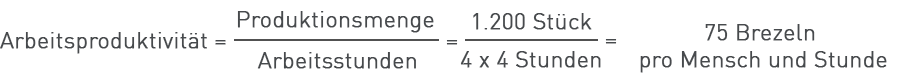 Arbeitsproduktivität = Produktionsmenge/Arbeitsstunden= (1.200 Stück)/(4*4 Stunden) = 75 Brezeln pro Mensch und Stunde