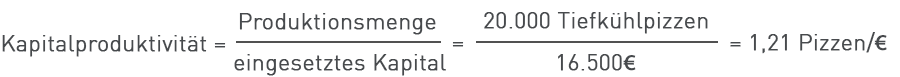 Kapitalproduktivität = Produktionsmenge/(eingesetztes Kapital)= (20.000 Tiefkühlpizzen)/(16.500 €) = 1,21 Pizzen/€