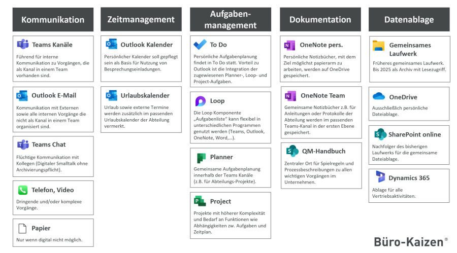 Führende Systeme Kundenbeispiel