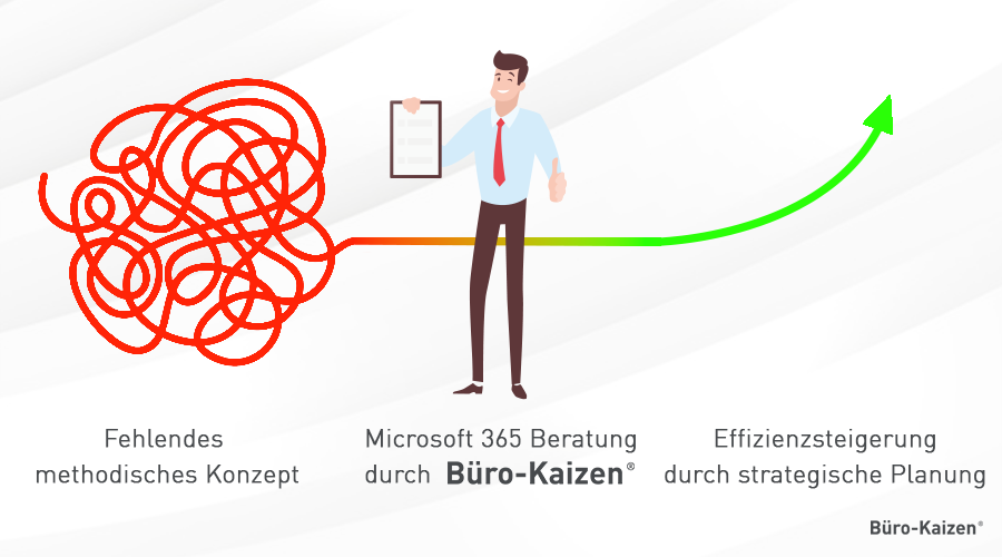 Microsoft 365 Beratung