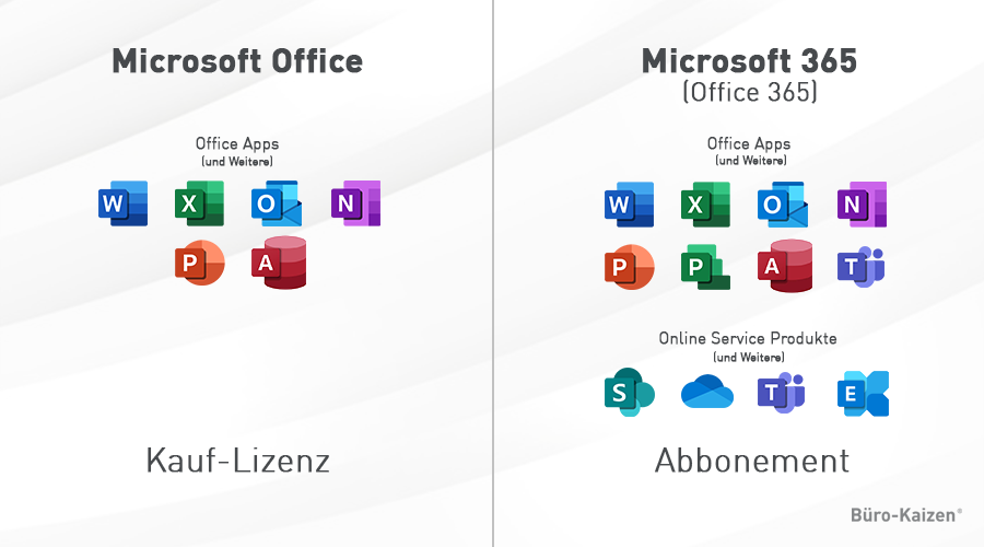 Versionsvergleich Microsoft Office vs. Microsoft 365 (ehemals Office 365)