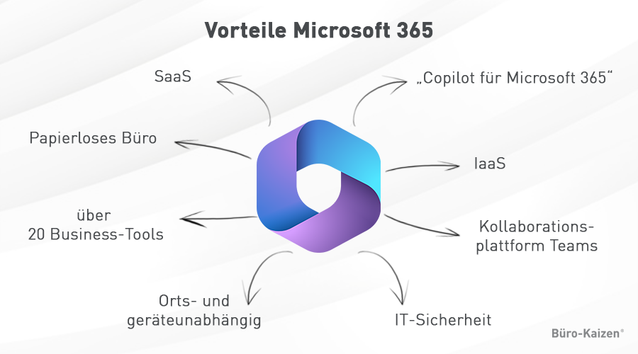 Microsoft 365 Vorteile