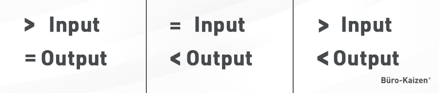 Minimalprinzip, Maximalprinzip, Extremum