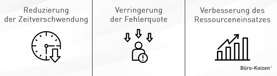 Prozessoptimierung