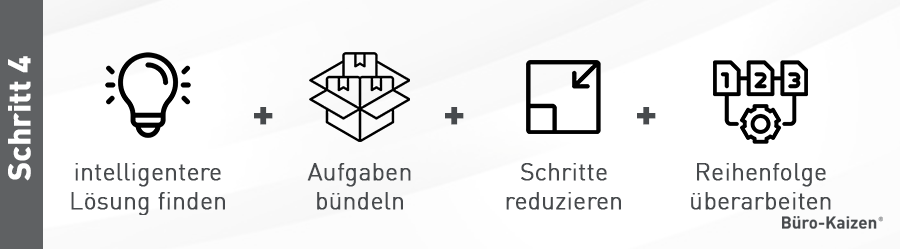 Schritt 4: Die Prozesse auf Basis der Prozesslandkarte gezielt optimieren und verbessern