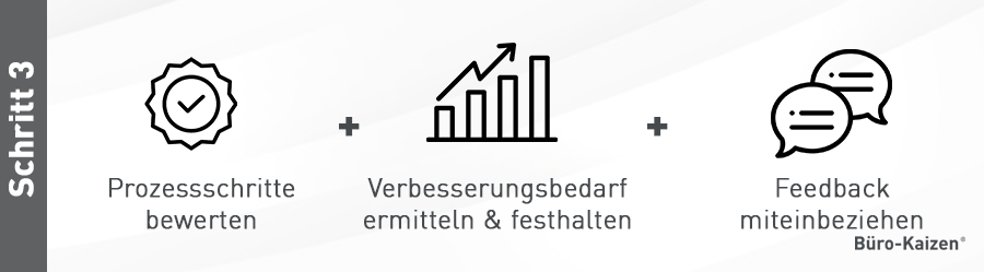 Schritt 3: Die Effizienz jeden Prozesses im Team bewerten & Schwachstellen identifizieren