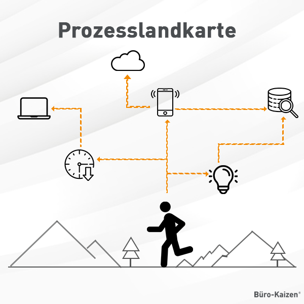 Eine Prozesslandkarte ist der Schlüssel für gezielte Optimierungen: Aufbau, Anleitung, Beispiele & Video-Tutorial!