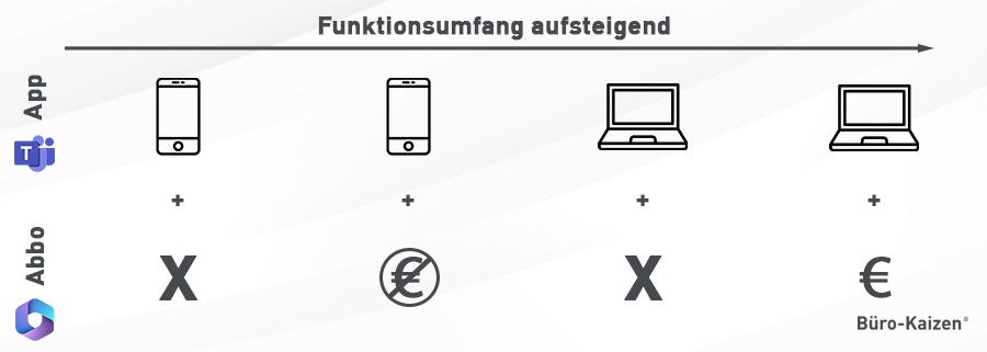 Teams App Funktionsumfang