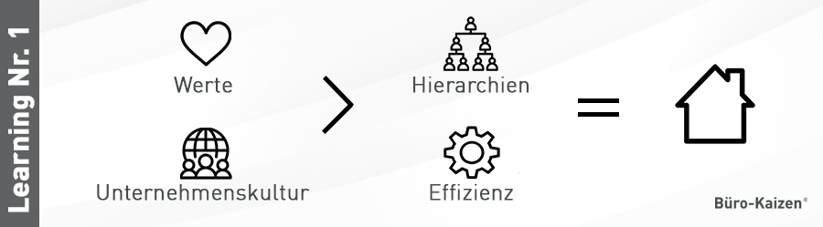 Unternehmenskultur Learning Nr. 1