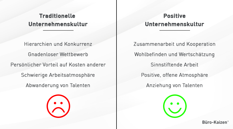 Unternehmenskultur Traditionell vs. Positiv