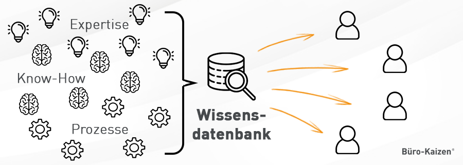 Wissensdatenbanken Definition