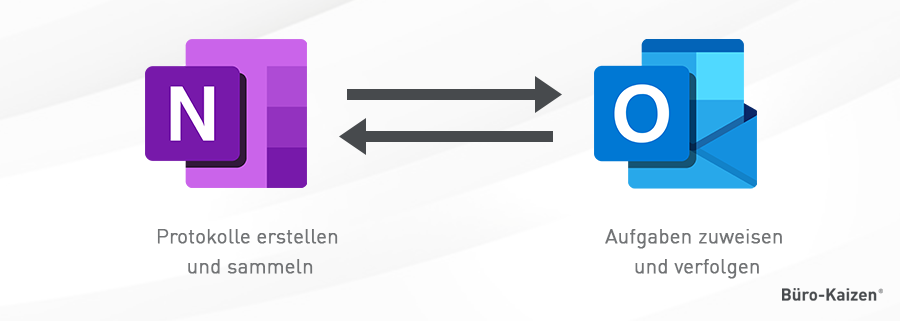 Zusammenspiel aus OneNote und Outlook