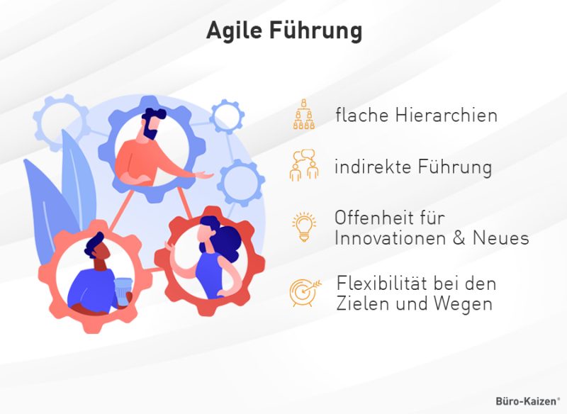 Wie geht agile Führung? Grundlagen, Methoden und Führungsstile