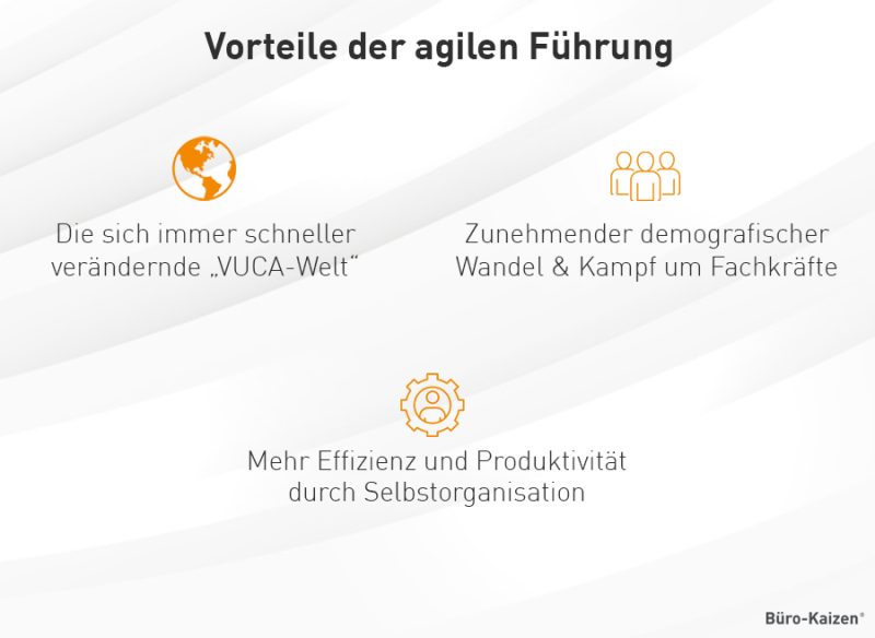 Wie geht agile Führung? Grundlagen, Methoden und Führungsstile