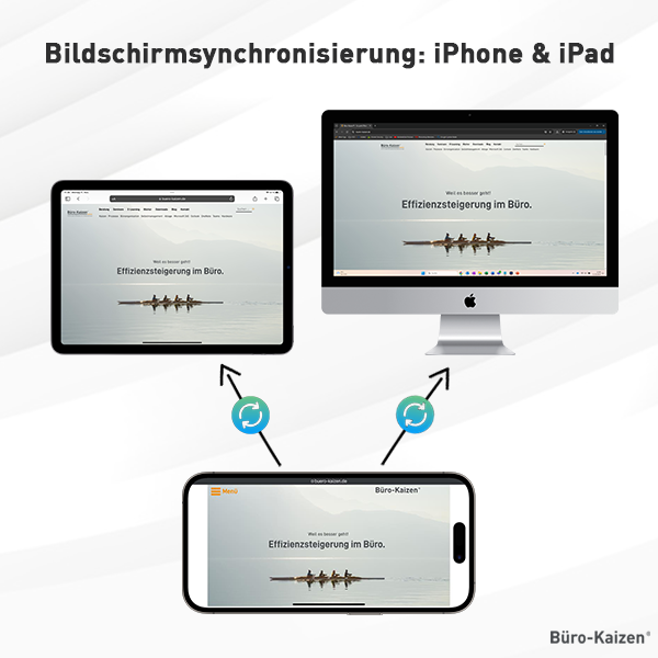 Bildschirmsynchronisierung auf dem iPhone und iPad.