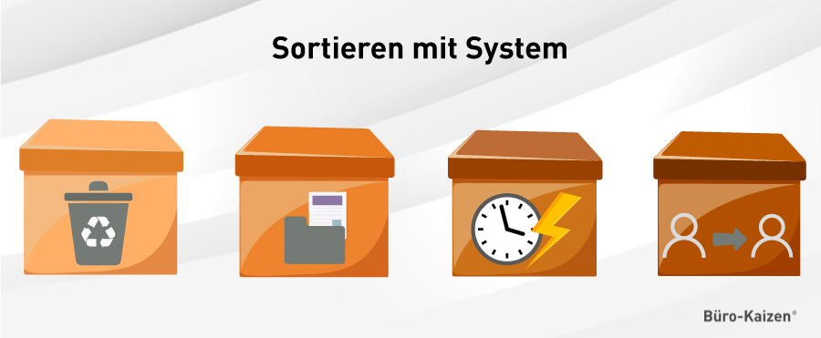 Büro aufräumen mit System