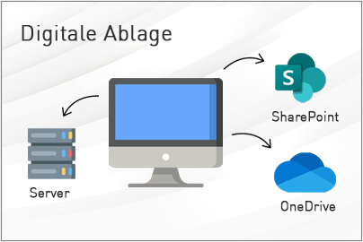 Digitale Ablage