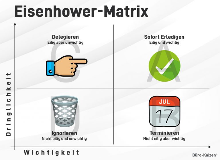 Das Eisenhower-Prinzip: Aufgaben Schnell Und Effizient Priorisieren