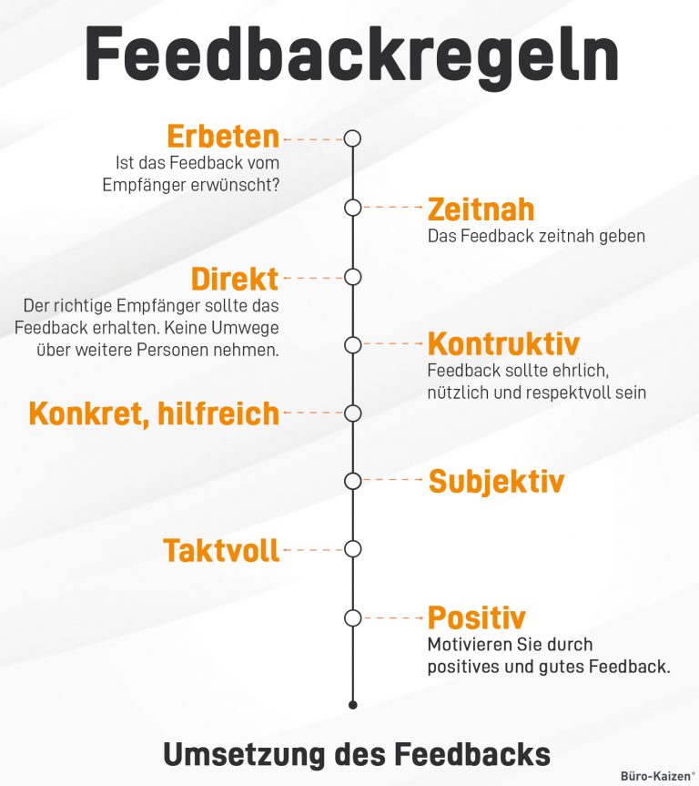 Konstruktives Feedback im Beruf (Regeln und Formulierungen)