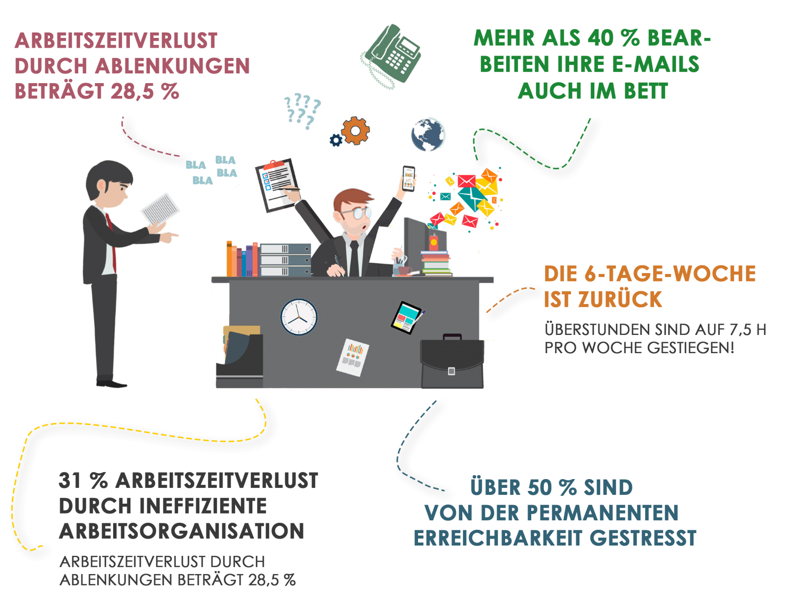 So Geht Büro Heute – Erfolgreich Arbeiten Im Digitalen Zeitalter | Büro ...