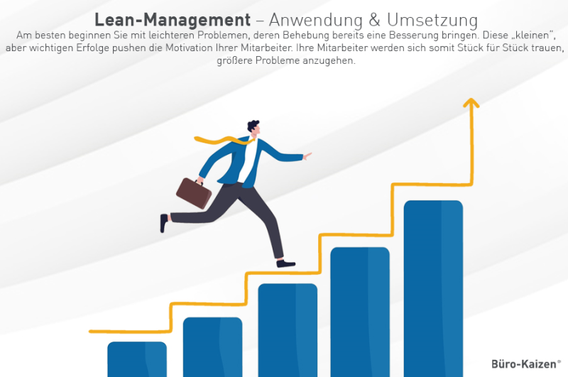 Lean Management Methoden: Prinzipien & Werkzeuge