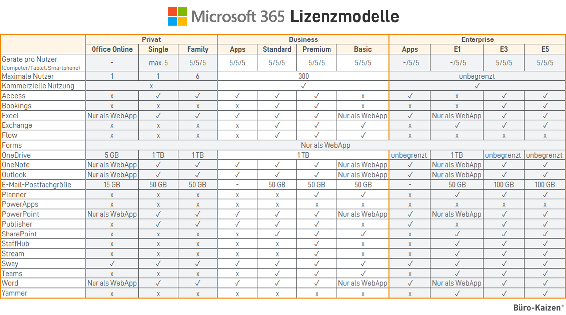 Microsoft Office 365: Alle Preise und Pläne im Vergleich!