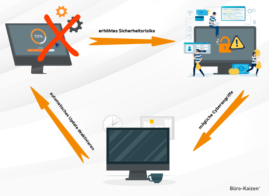 Microsoft 365 automatisches Update deaktivieren