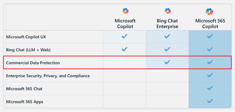 Microsoft 365 Copilot: Alle Funktionen Des KI-Assistent