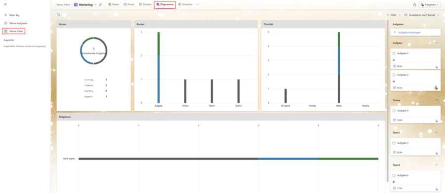 Microsoft Planner Ansichten: Meine Pläne - Diagramm