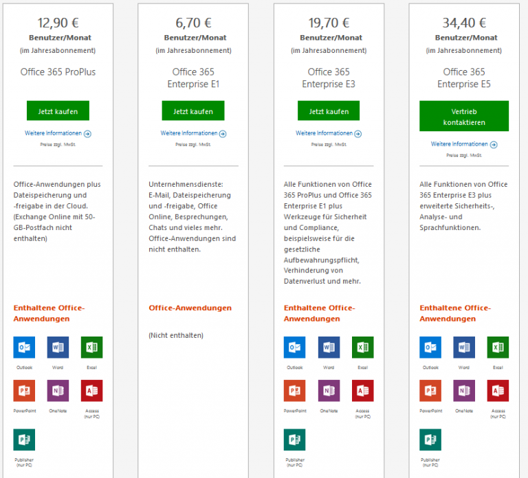 „Völlig Planlos…!?“ Vergleich Der Office 365 Pläne Und Preise Für ...