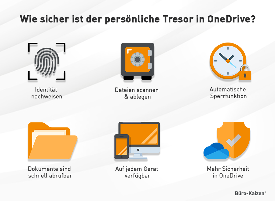 Der persönliche Tresor in OneDrive bietet Ihnen Sicherheit für Ihre sensiblen Dokumente.