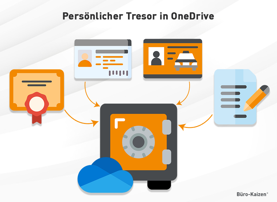 Sensible Daten im persönlichen Tresor in OneDrive speichern.