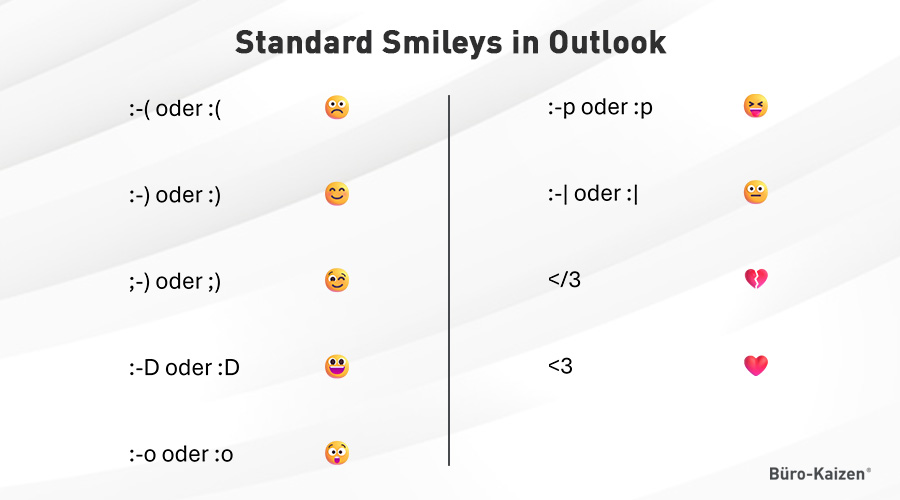 Tastenkombinationen der Standard Emoticons in Outlook.