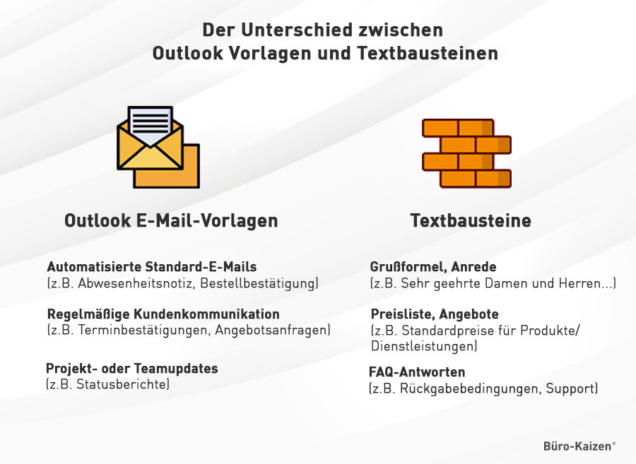 Outlook Vorlage und der Unterschied zu Textbausteinen