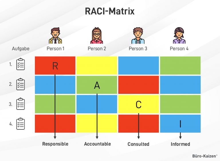 raci-matrix-wie-man-verantwortlichkeiten-einfach-darstellt