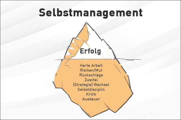 Selbstmanagement im Überblick