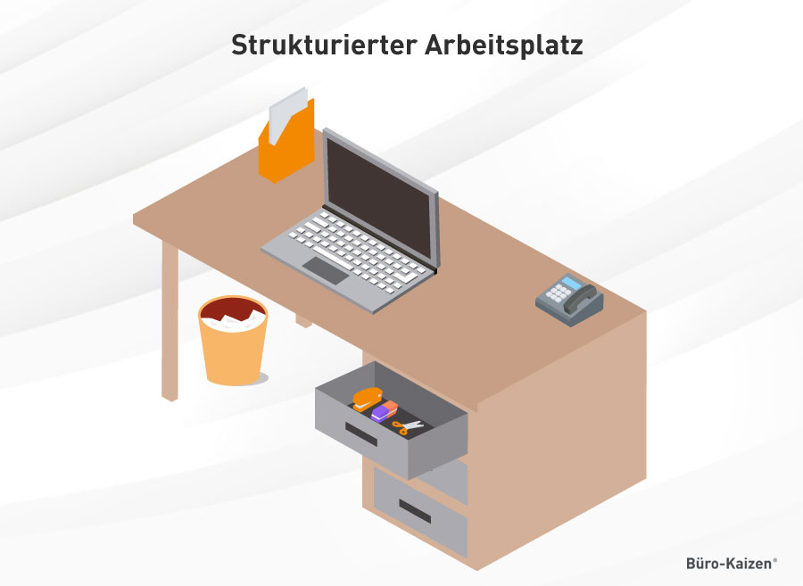 strukturiertes Arbeiten am aufgeräumten Arbeitsplatz