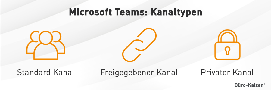 Microsoft Teams: Standard, private oder freigegebene Kanäle.