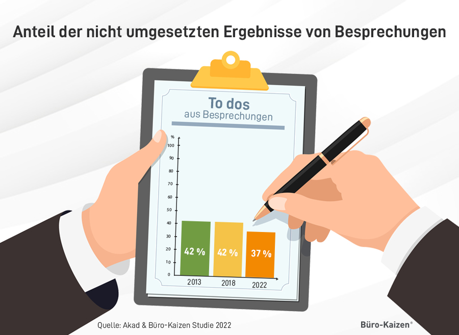 To-dos Besprechungen