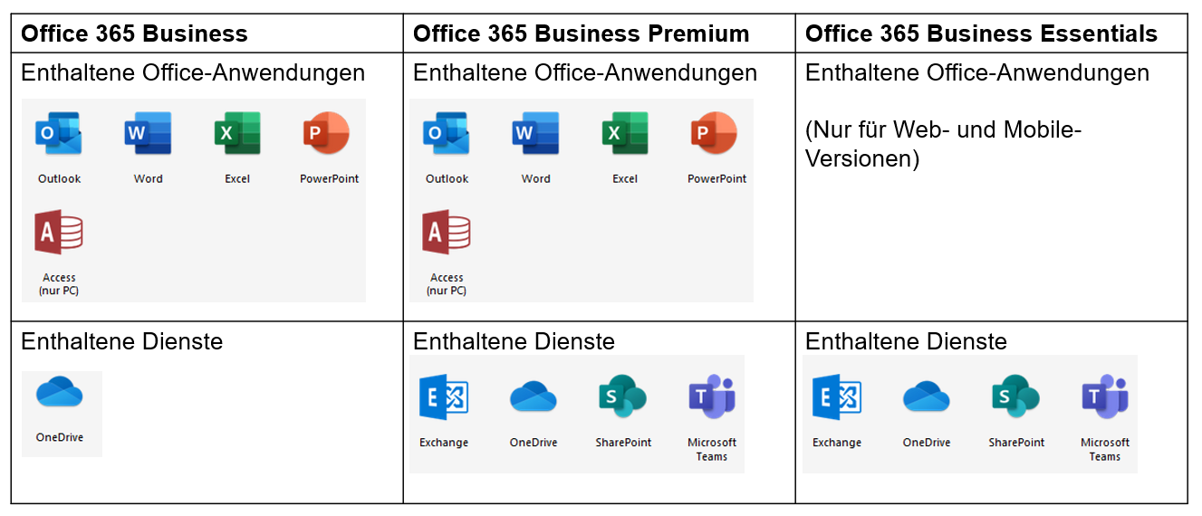 Home und Office Microsoft 365 testen Business als nicht