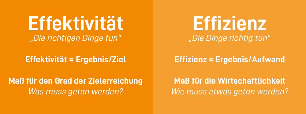 Effizienzsteigerung: 10 Umsetzbare Tipps + Definition