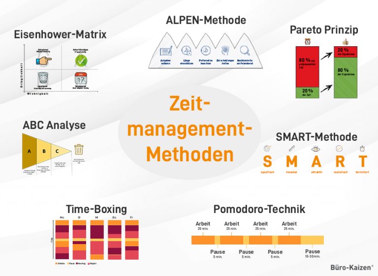 Aufgaben priorisieren und Produktivität steigern